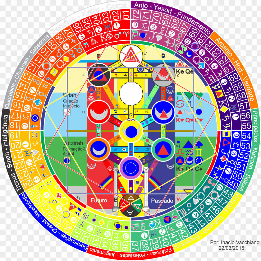 Kabbalah Guardian Angel Mandala Astrology PNG