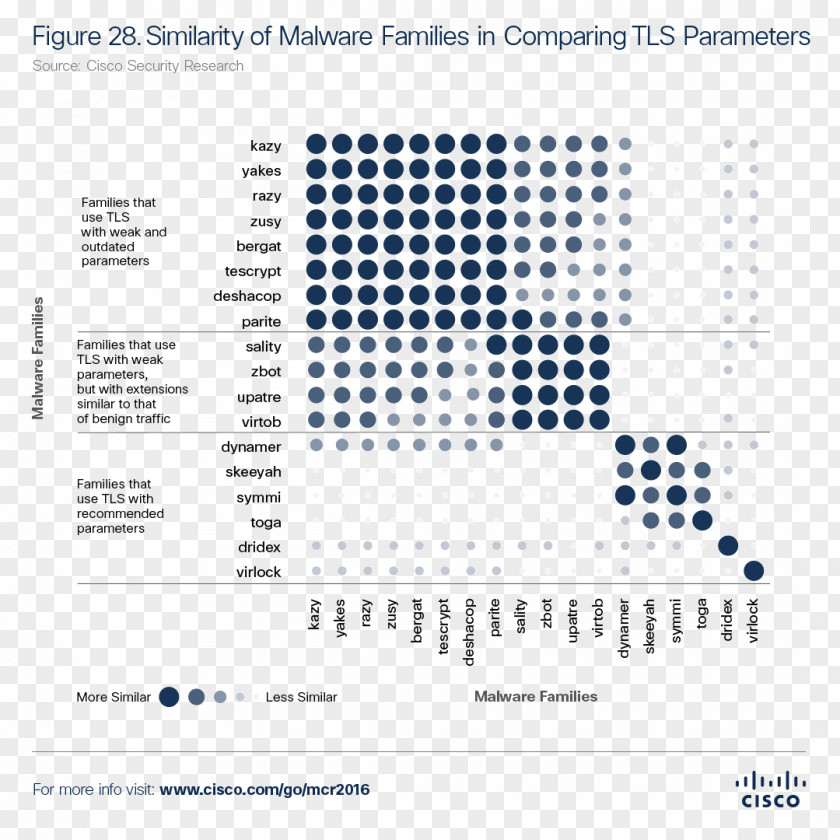 Malware Computer Security SecurityScorecard Intel Dridex PNG