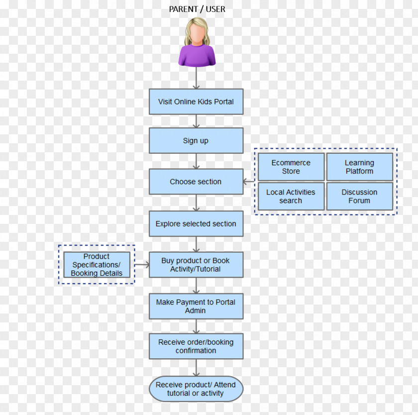 Process Flow Diagram Line PNG