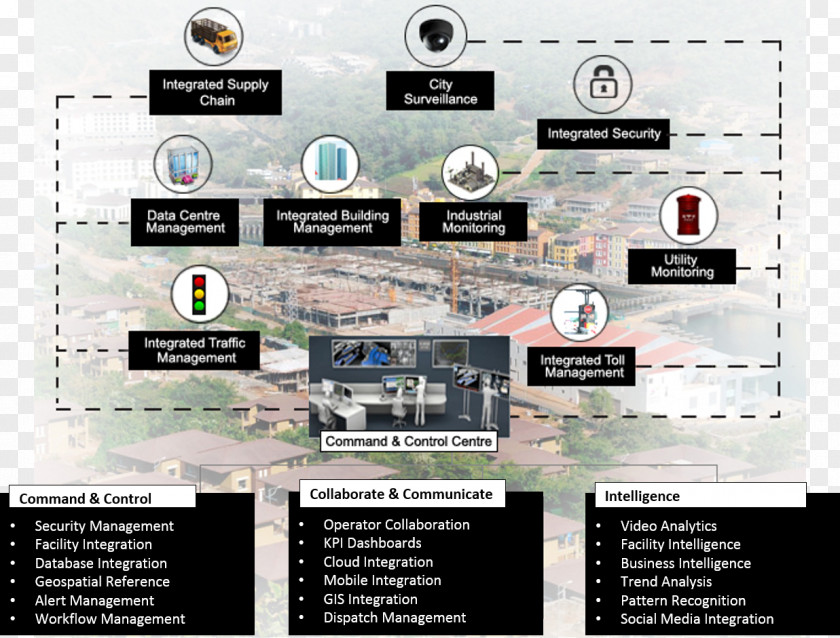 Car Critical Infrastructure Smart City Sustainable PNG