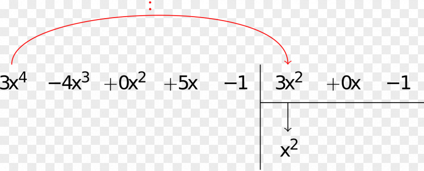 Creative Fig. Circle Area PNG