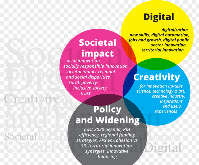 Digitalization Responsible Research And Innovation Society Social Responsibility PNG