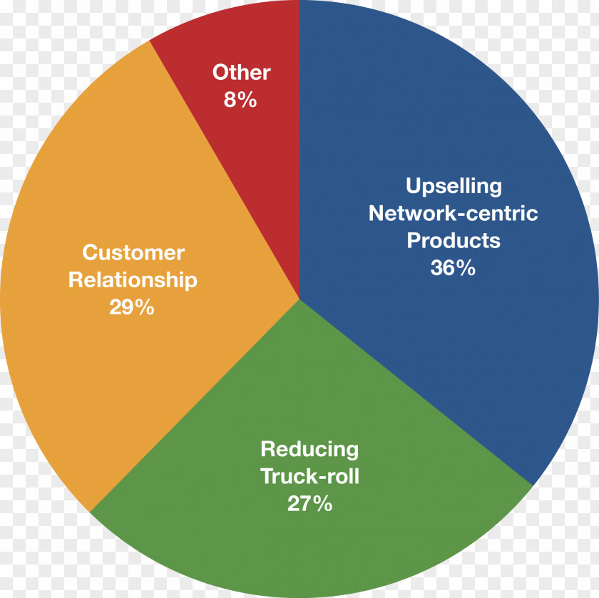 Design Graphic Brand Diagram PNG