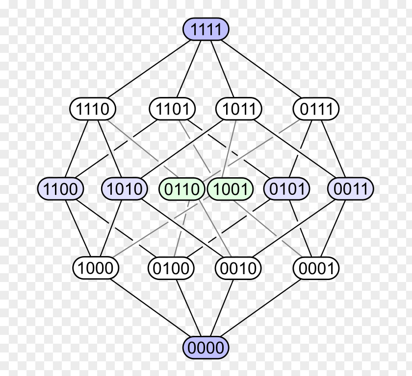Binary Number Hasse Diagram Partially Ordered Set Order Theory PNG