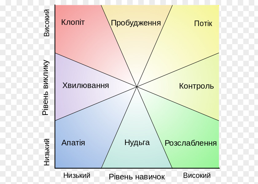 Business Finding Flow: The Psychology Of Engagement With Everyday Life How Will You Measure Your Life? PNG