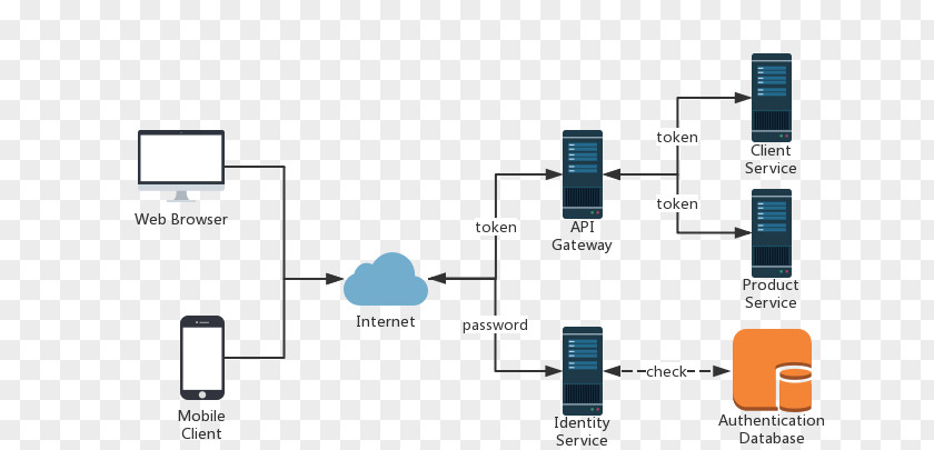 Todd Howard ASP.NET Core .NET Framework Gateway Application Programming Interface PNG