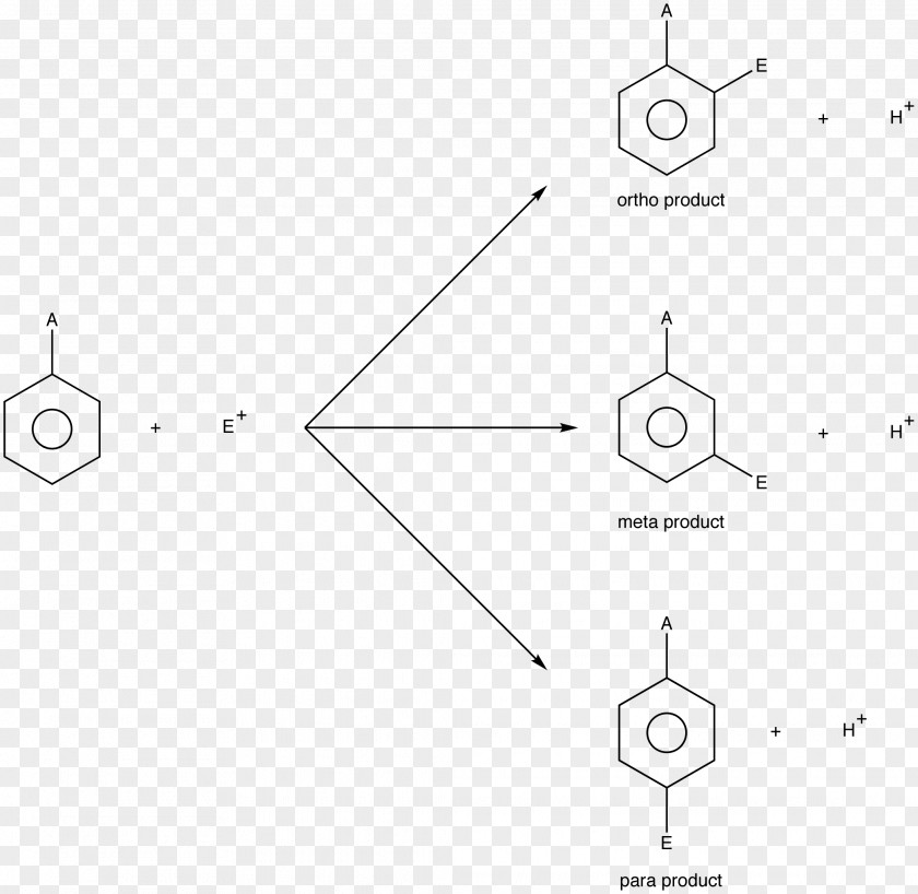 Arene Substitution Pattern Meta- Electrophilic Aromatic Directing Groups Substituent PNG
