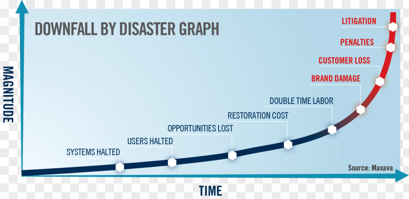 Stairs Plan Disaster Recovery Organization Business Continuity Planning PNG