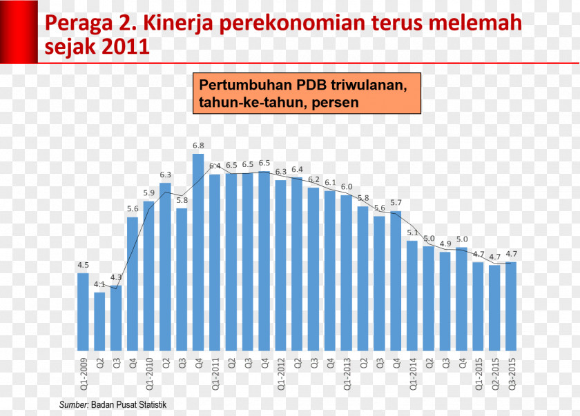 Merdeka Malaysia United States Business Apple Food Tax PNG