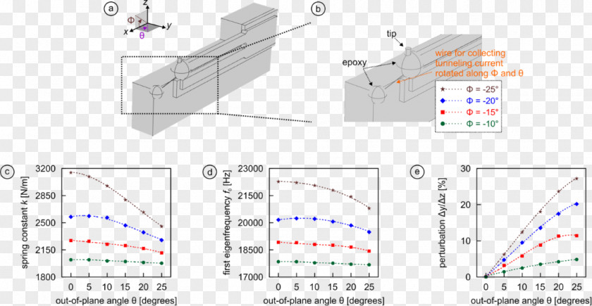 Gold Wire Edge Non-contact Atomic Force Microscopy Scanning Tunneling Microscope PNG