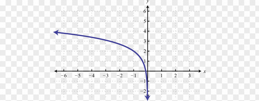 Graph Line Angle Point Diagram PNG