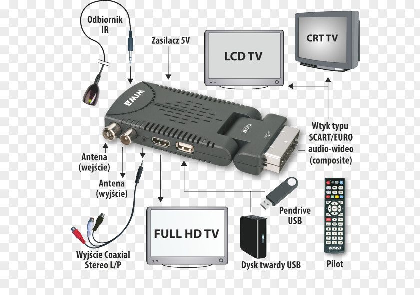Hd Lcd Tv Electrical Cable Set-top Box Binary Decoder DVB-T Digital Television PNG