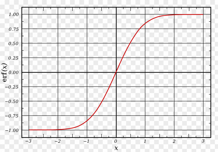 Mathematics Error Function Sigmoid Logistic Normal Distribution PNG