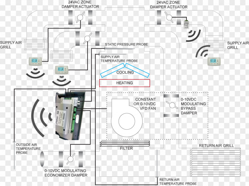 Candidzone Technologies Energy Conservation Efficiency Air Conditioning PNG