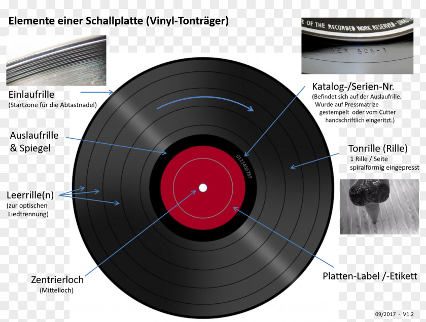 Singles Discography Product Design Wheel Brand PNG