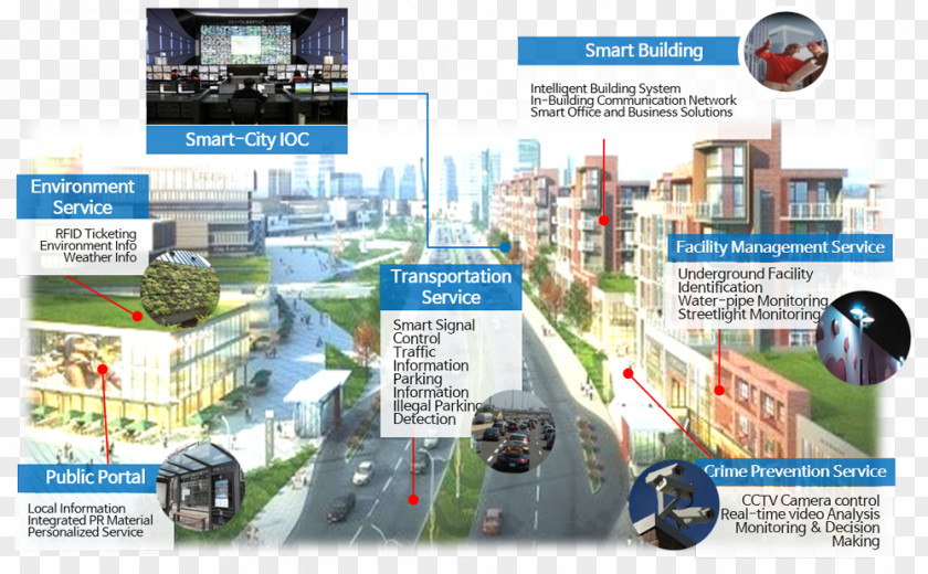 Songdo International Business District Smart City Internet Of Things Industry Information Technology PNG
