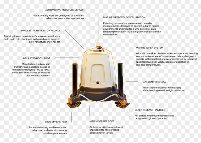 Wind Lidar Speed Meteorology Power PNG