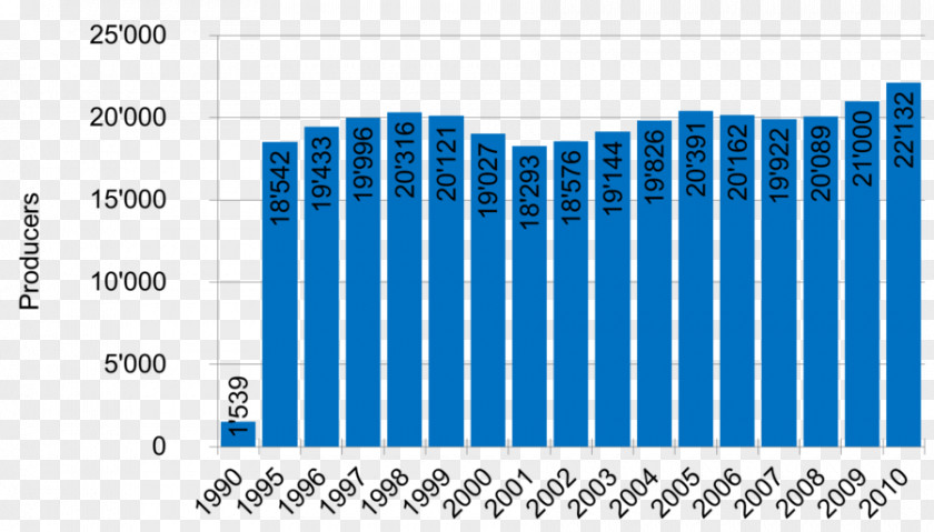 Statistics Austria Europe Material Business Forest Stewardship Council Employee Benefits PNG