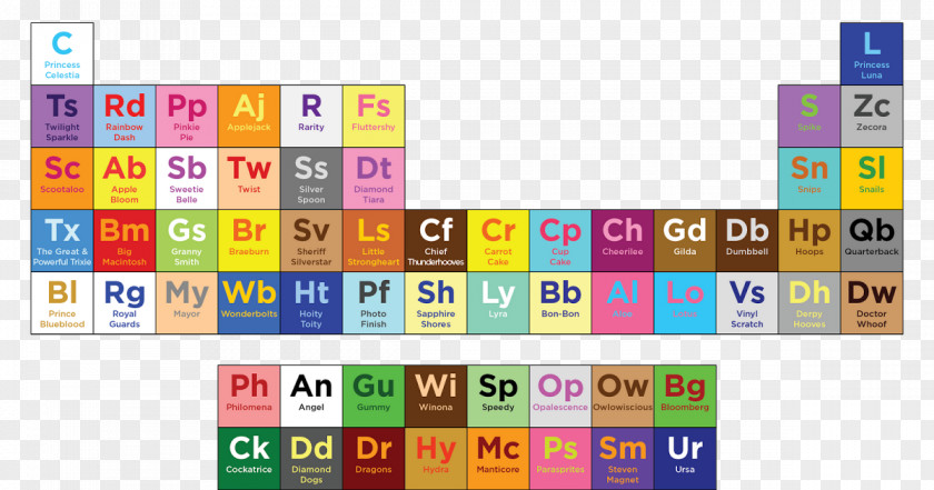 Horse Pony Periodic Table Chemical Element Rainbow Dash PNG