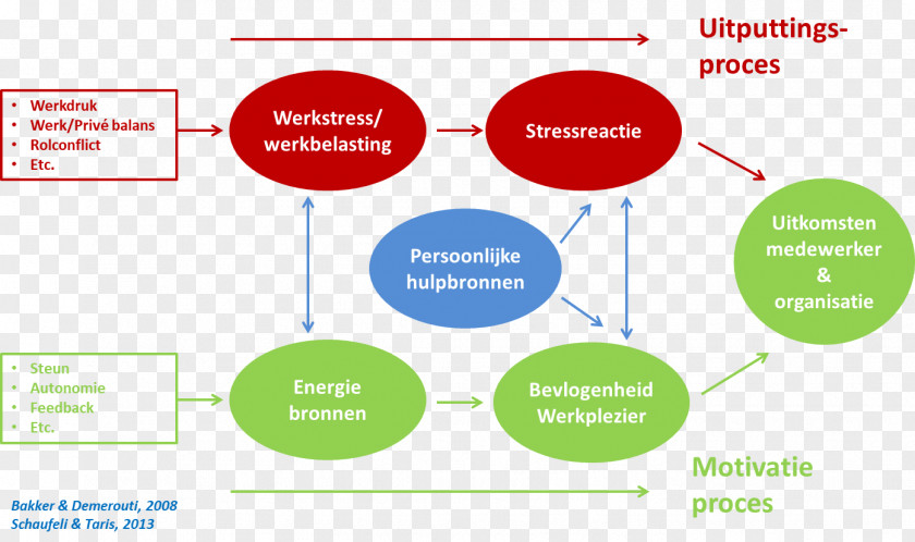 Die Antwoord Job Demands-resources Model Employment Occupational Stress Work Engagement Alertness PNG