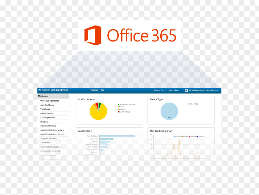 Microsoft Office 365 Organization Web Page PNG