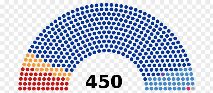 Russia Russian Legislative Election, 2016 US Presidential Election State Duma United States PNG