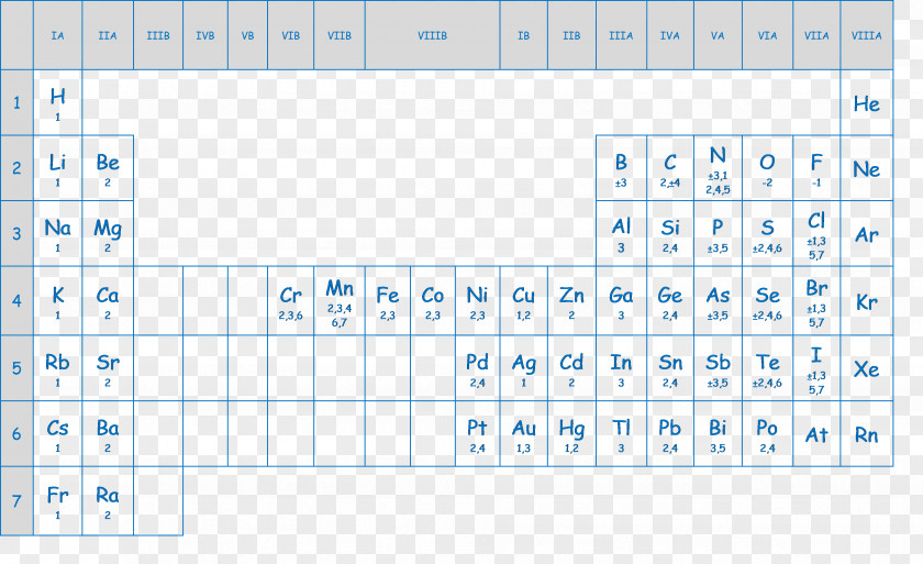 Walter The Periodic Table Valence Chemical Element Chemistry PNG