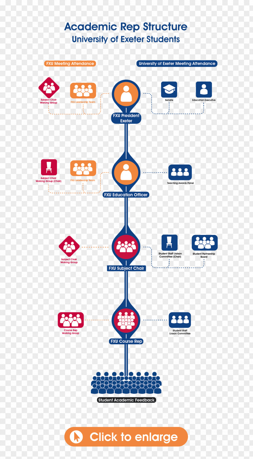 Line Product Design Logo Organization PNG