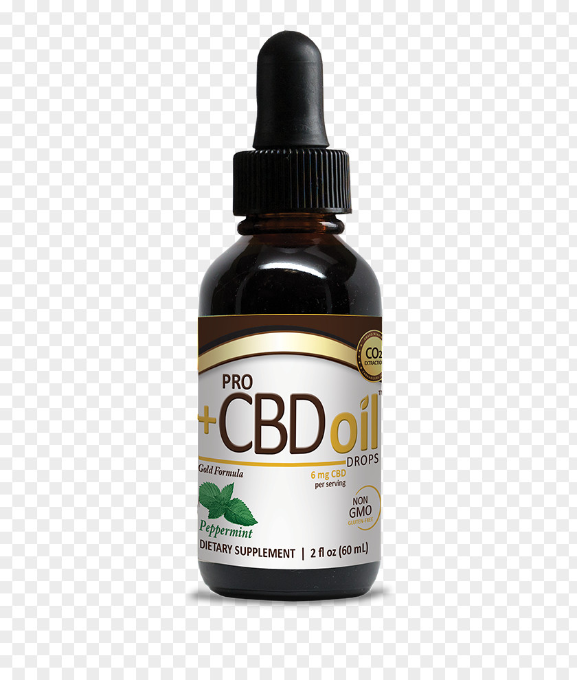 Introduction Card Dietary Supplement Cannabidiol Plus CBD Oil Hemp PNG