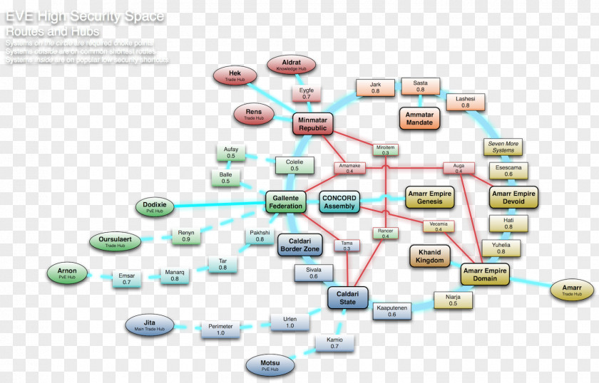 Topology EVE Online Map Infographic Choke Point PNG