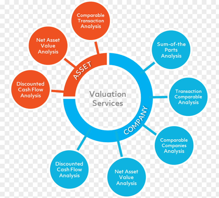 Business Valuation Fixed Asset PNG