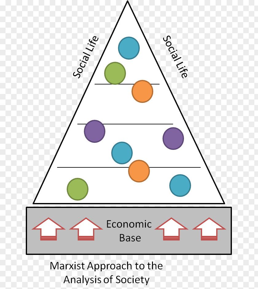 Marxian Economics Classical Marxism Keyword Tool Research Marxist Schools Of Thought PNG