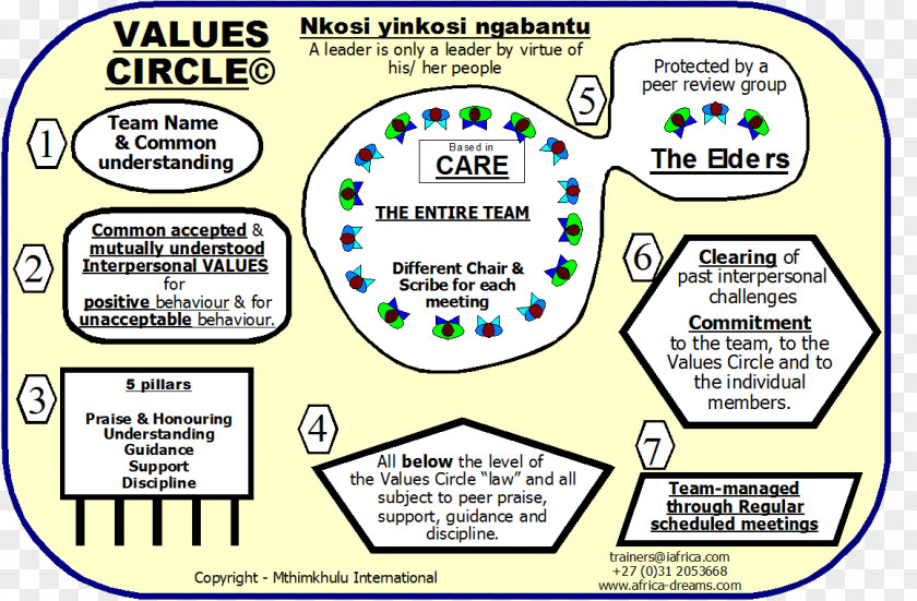 Respectful Workplace Diversity Value Human Behavior Planning PNG