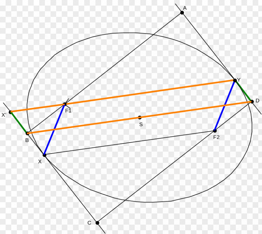Triangle Geometry Ellipse Circle PNG
