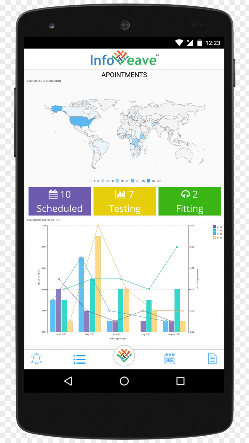 Android Power BI Business Intelligence PNG