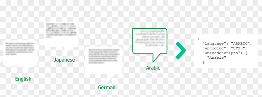 Sentiment Analysis Paper Brand Technology Diagram PNG