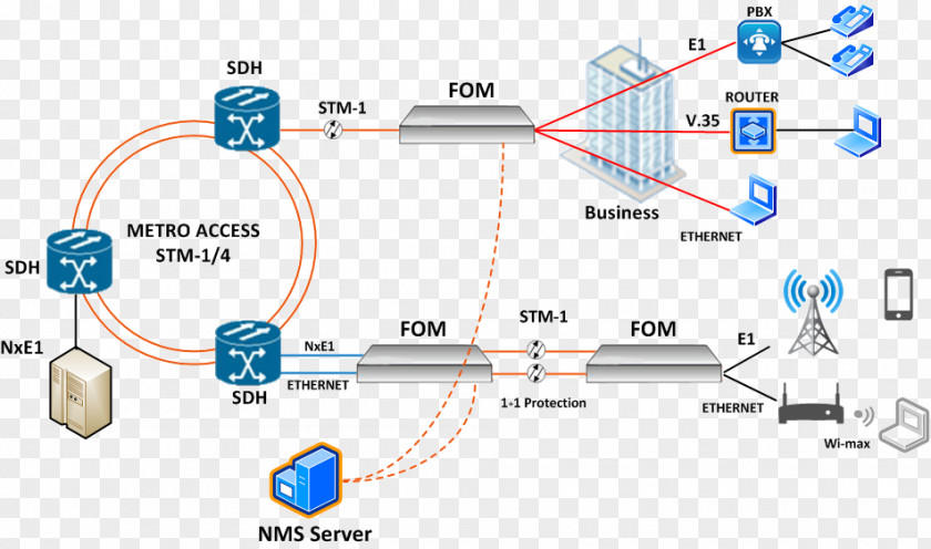 Fom Optical Fiber Cable Internet Service Provider Media Converter PNG