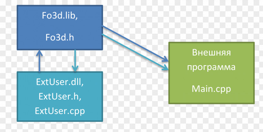 Line Brand Angle PNG