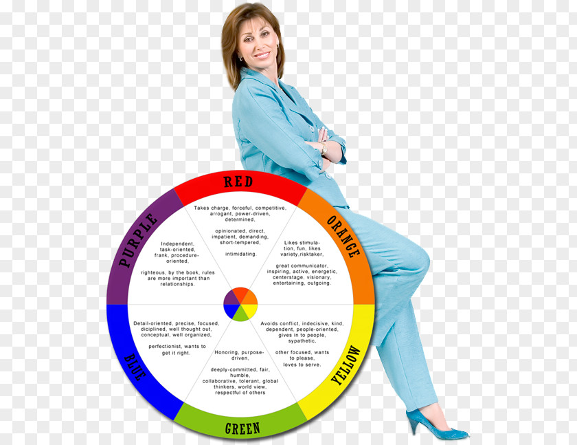 Personality Test Hartman Profile True Colors Psychology PNG
