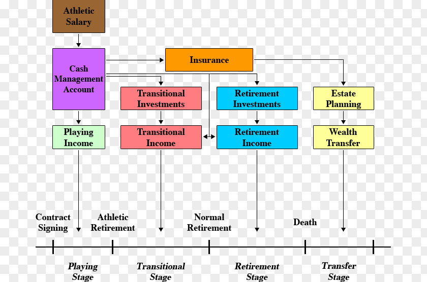 Financial Plan Line Organization Angle Diagram PNG