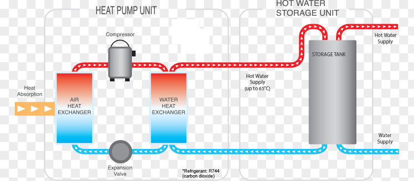 Solar Water Heating Heat Pump Hot Storage Tank PNG