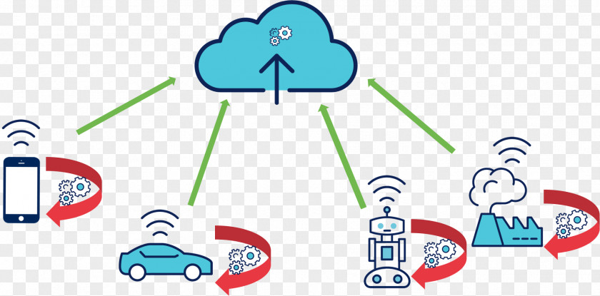 Edge Computing Fog Cloud Data Processing OpenFog Consortium PNG