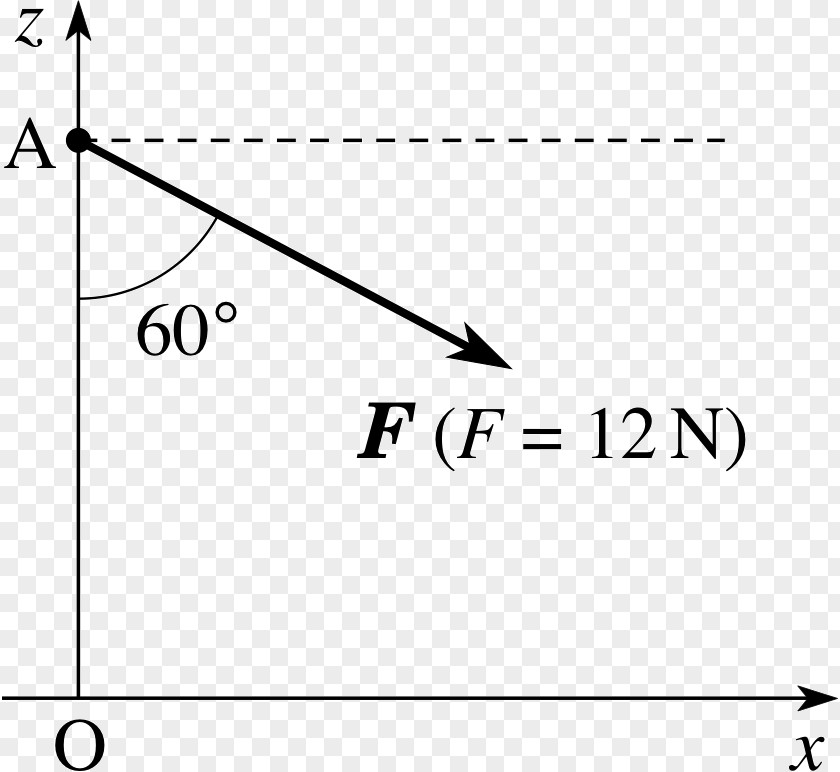 Angle Angular Momentum Triangle Displacement PNG