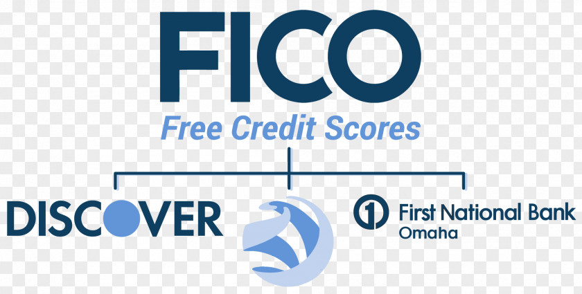 Credit Card Score FICO Finance History PNG