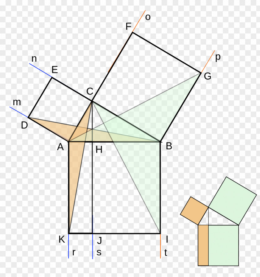 Euclidean Euclid's Elements Pythagorean Theorem Mathematical Proof Right Triangle PNG