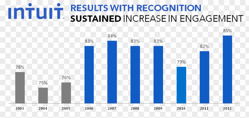 Chart Category Organizational Presentation Computer Program PNG