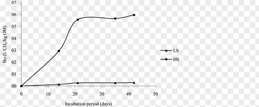 Enteric Fermentation Car Triangle PNG