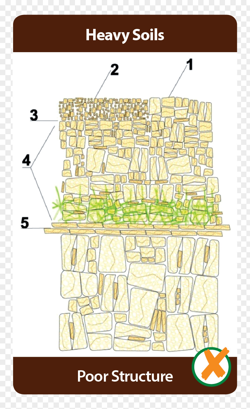 Tillage Soil Structure Silt Horizon PNG