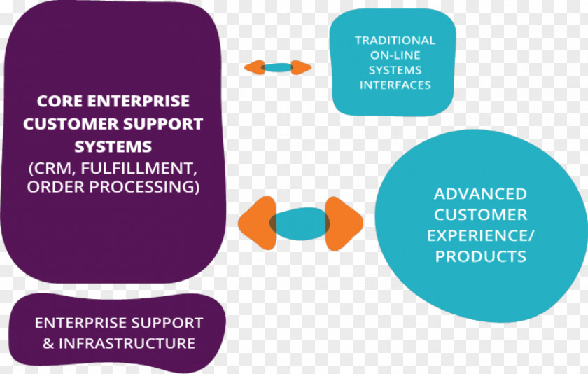 Operational Excellence Redefining Excellence: New Strategies For Maximizing Performance And Profits Across The Organization Management Company PNG