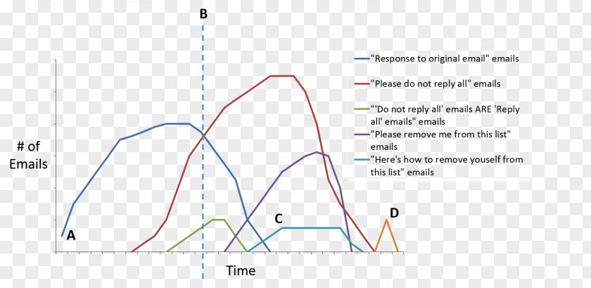 Design Line Angle PNG